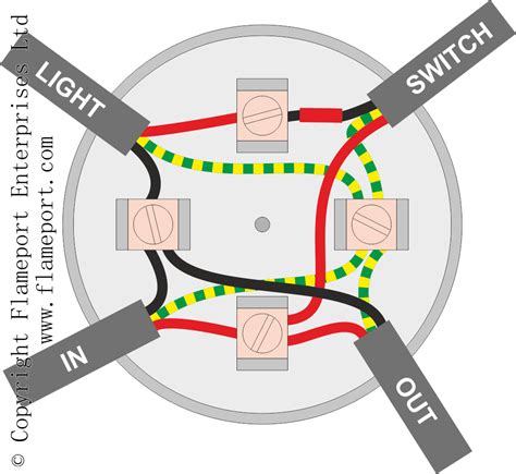 4 wires in a junction box|wiring junction box for lighting.